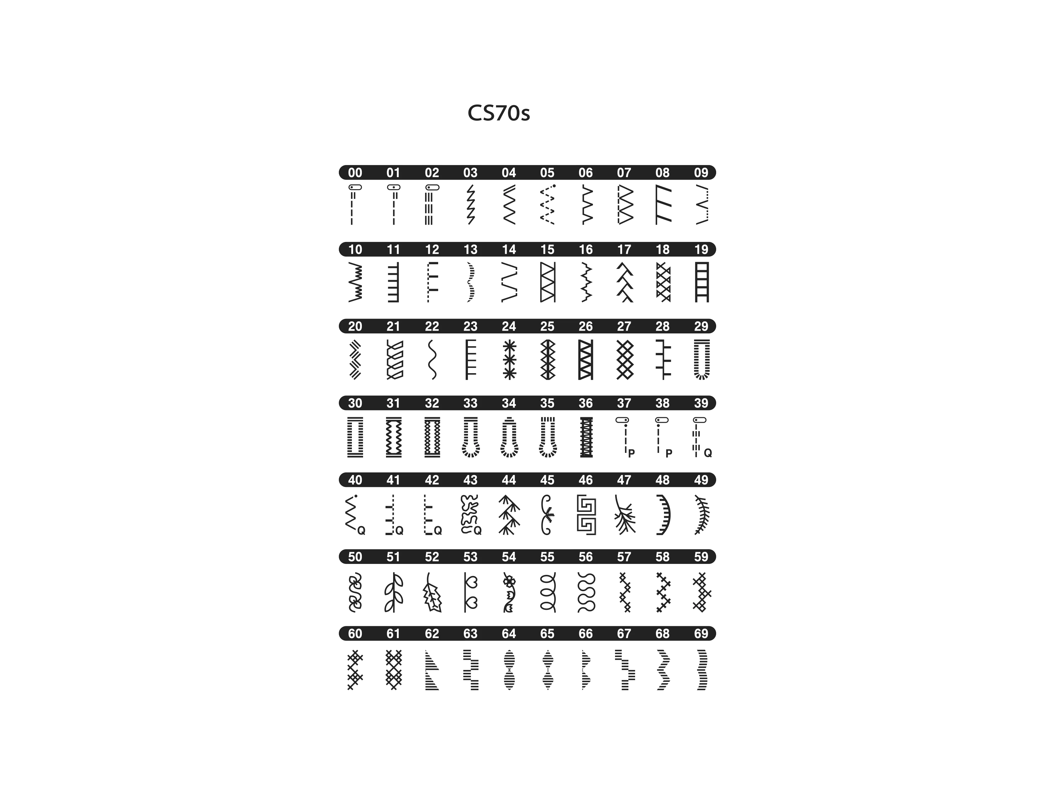 CS70s