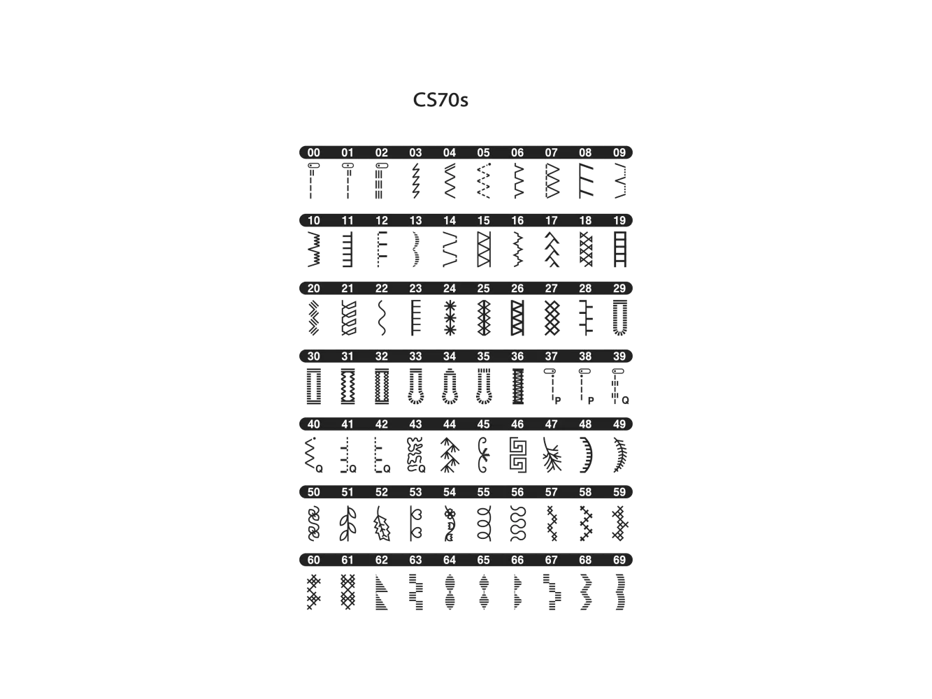 CS70s